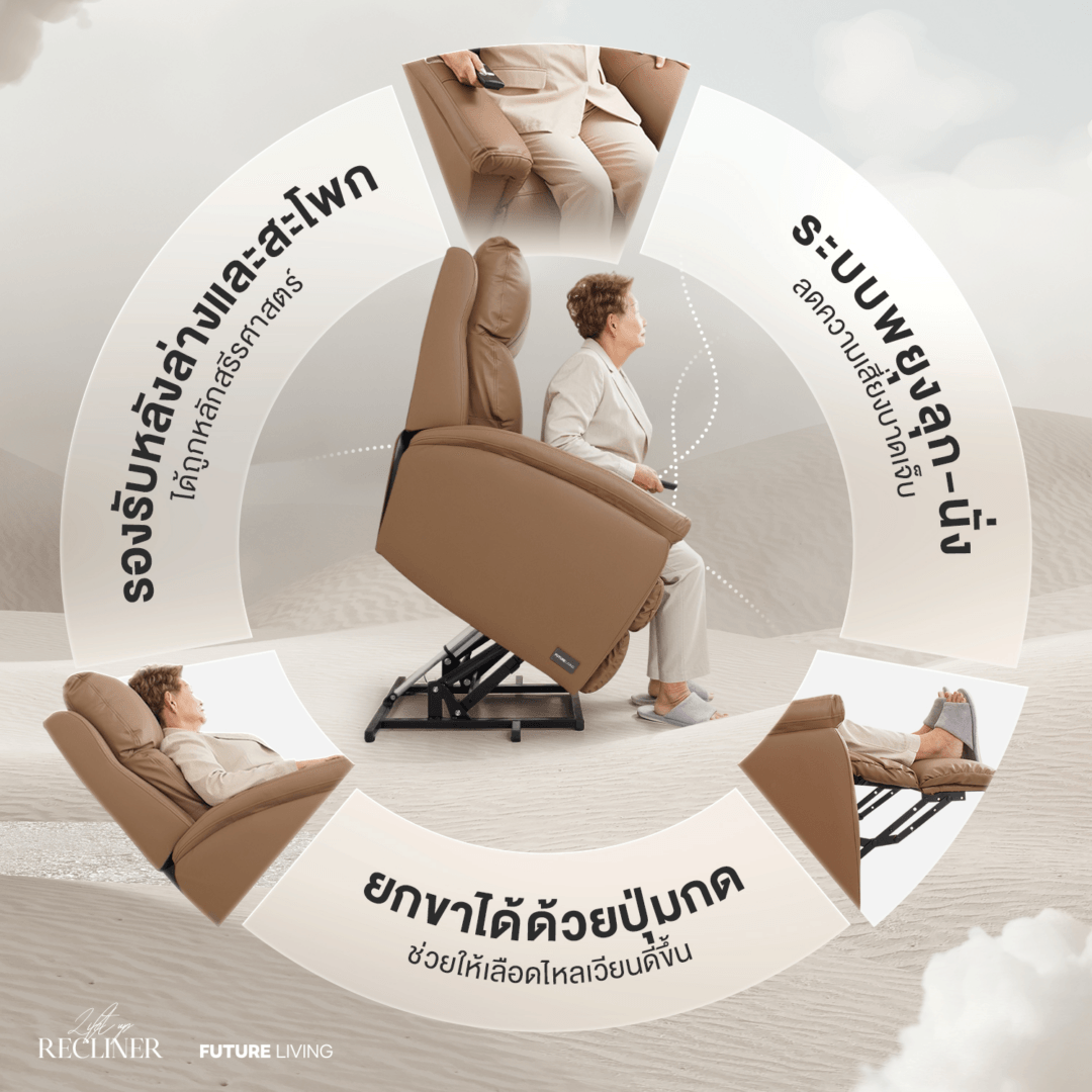 จุดเด่นของโซฟาเพื่อสุขภาพผู้สูงอายุ ที่ช่วยลดอาการปวดหลังด้วยการรองรับสรีระที่ถูกต้อง และระบบไฟฟ้าช่วยพยุงลุกป้องกันการหกล้ม